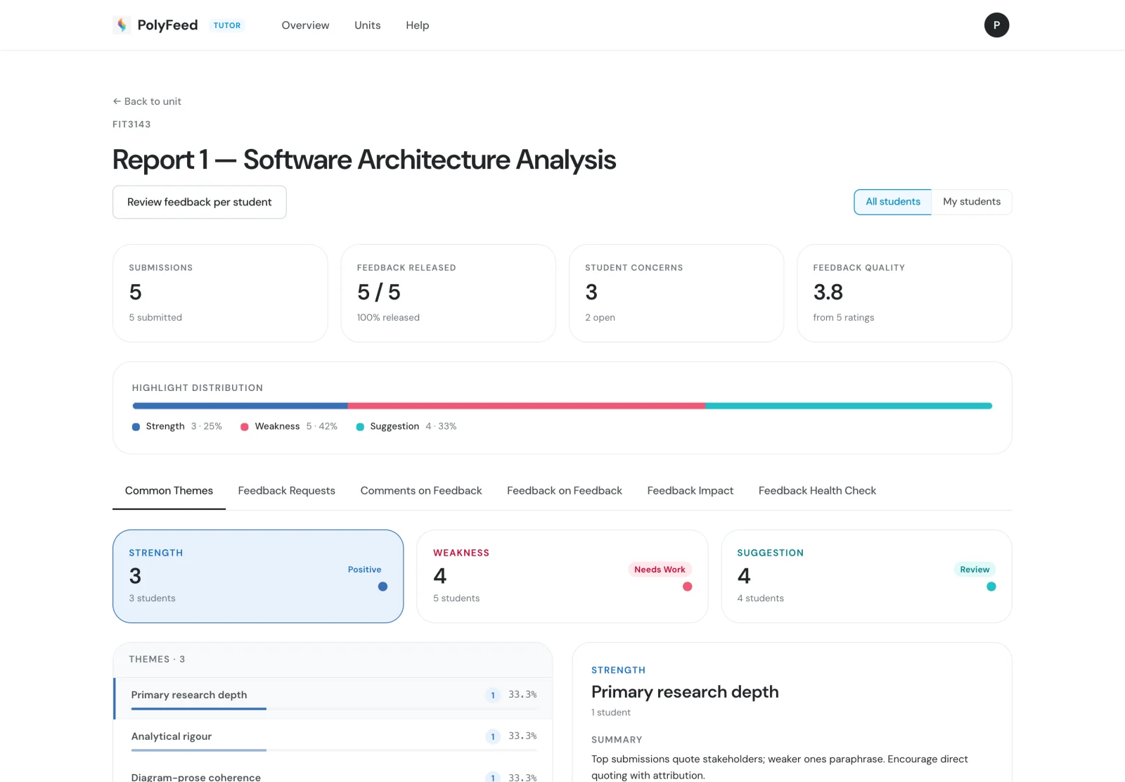 Teacher dashboard — class insights for one assessment