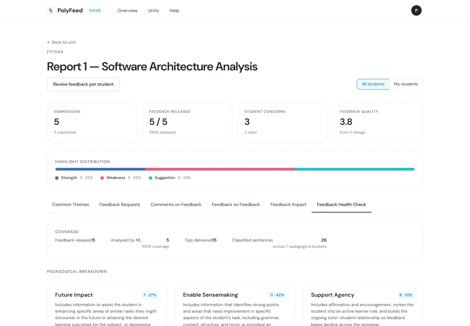 Teacher dashboard — feedback health check